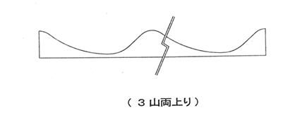 角波750L